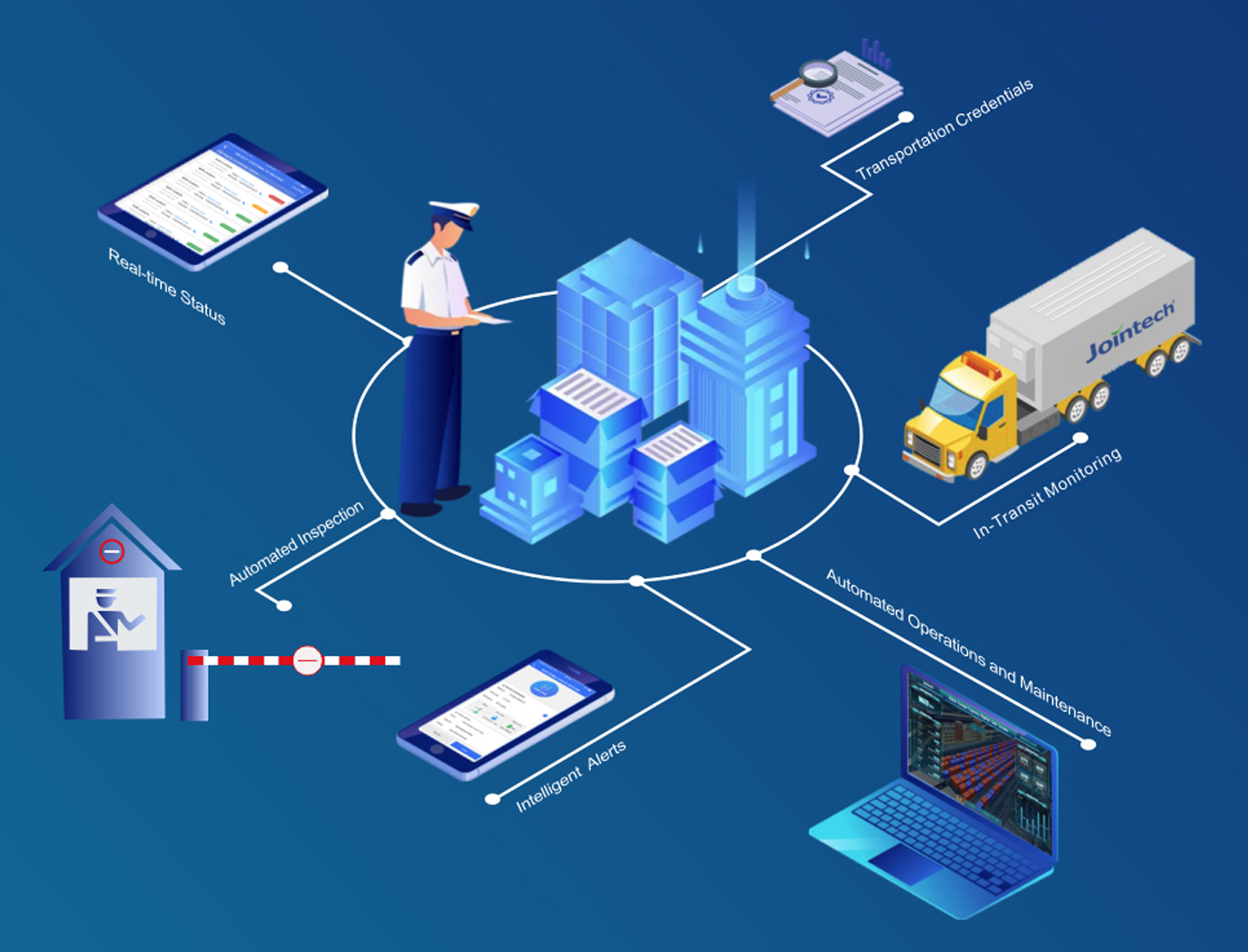Customs supervision operations